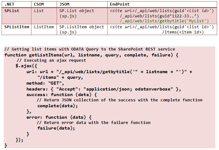 CSOM JSOM API Examples